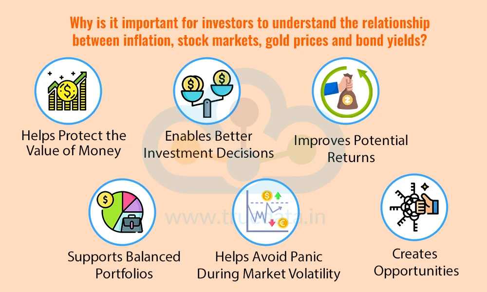 why-is-it-important-for-investors-to-understand-the-relationship-between-inflation-stock-markets-gold-prices-and-bond-yields