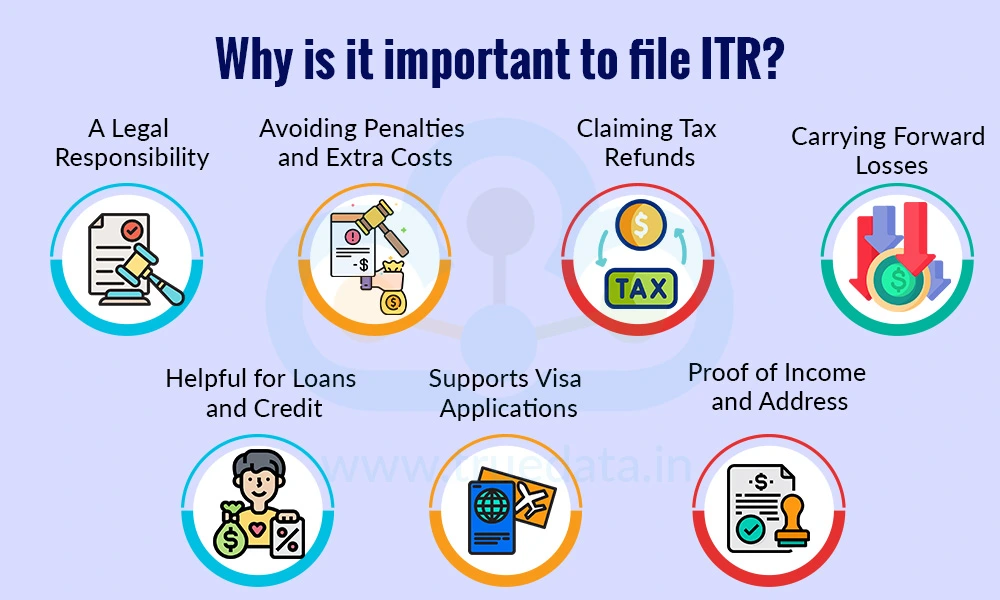 Why is it important to file ITR