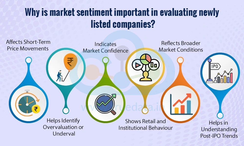 Why is market sentiment important in evaluating newly listed companies Why is market sentiment important in evaluating newly listed companies