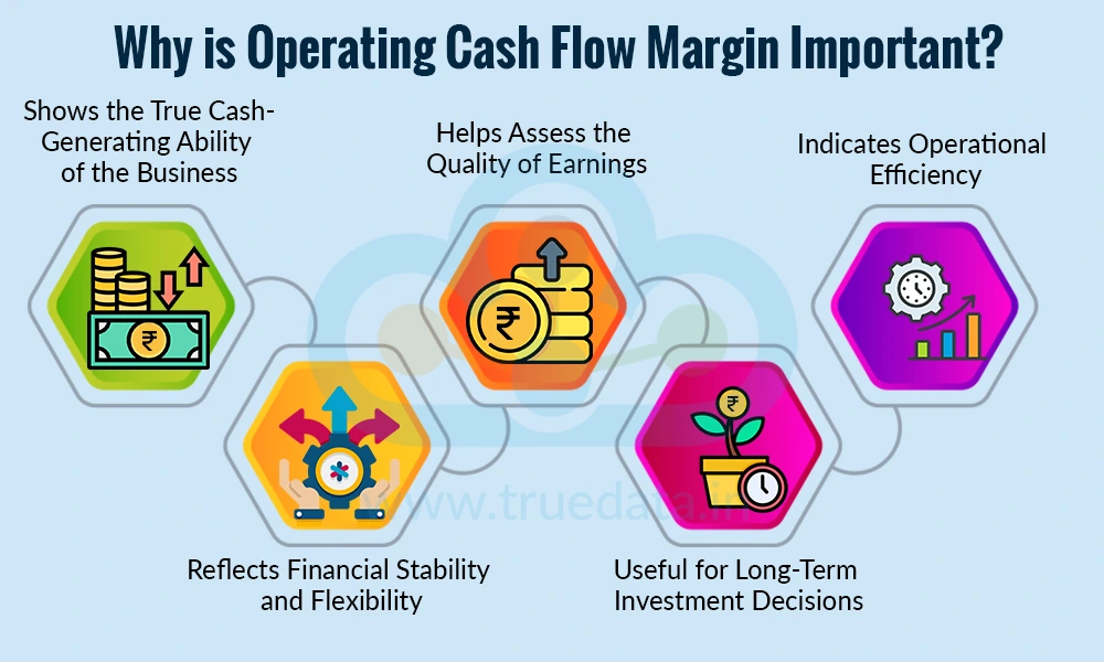 Why is Operating Cash Flow Margin Important