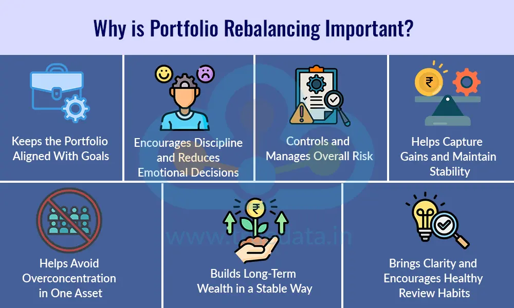 Why is Portfolio Rebalancing Important