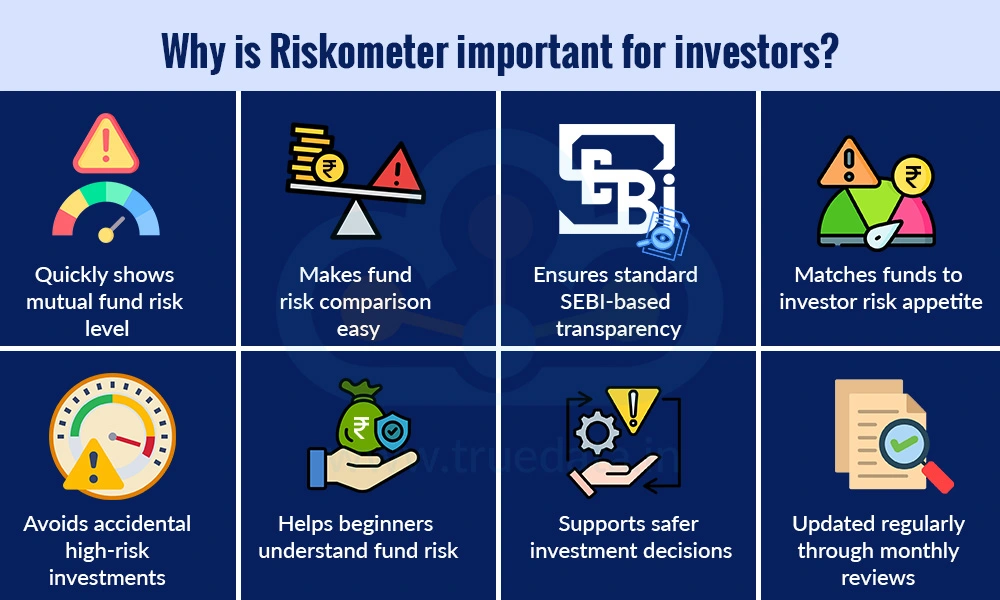Why is Riskometer important for investors