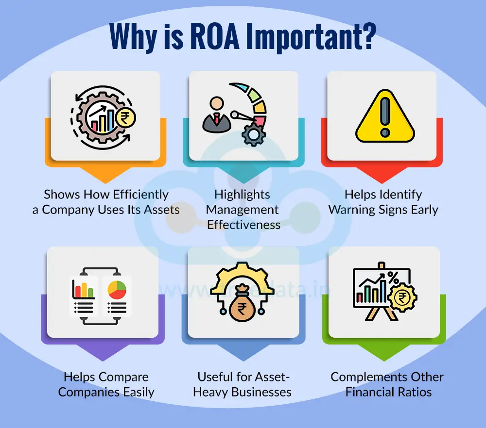 Why is ROA Important Why is ROA Important