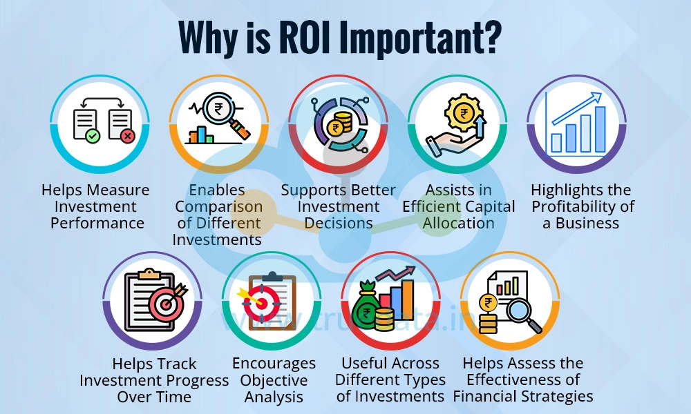 Why is ROI Important Why is ROI Important
