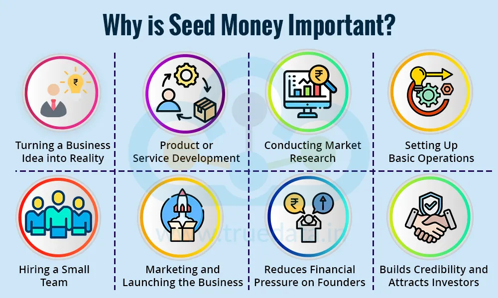 Why is Seed Money Important Why is Seed Money Important