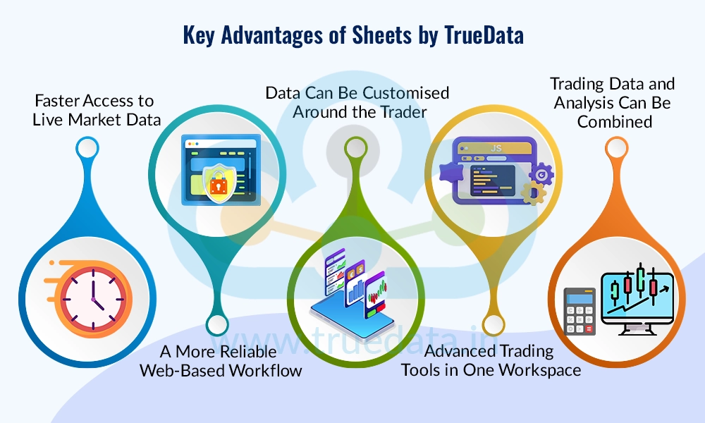 why-is-sheets-by-truedata-a-better-and-more-advanced-tool-for-successful-trading why-is-sheets-by-truedata-a-better-and-more-advanced-tool-for-successful-trading