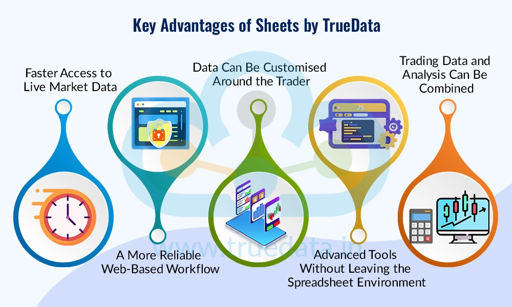 Why is Sheets by TrueData a Better and More Advanced Tool for Successful Trading Why is Sheets by TrueData a Better and More Advanced Tool for Successful Trading