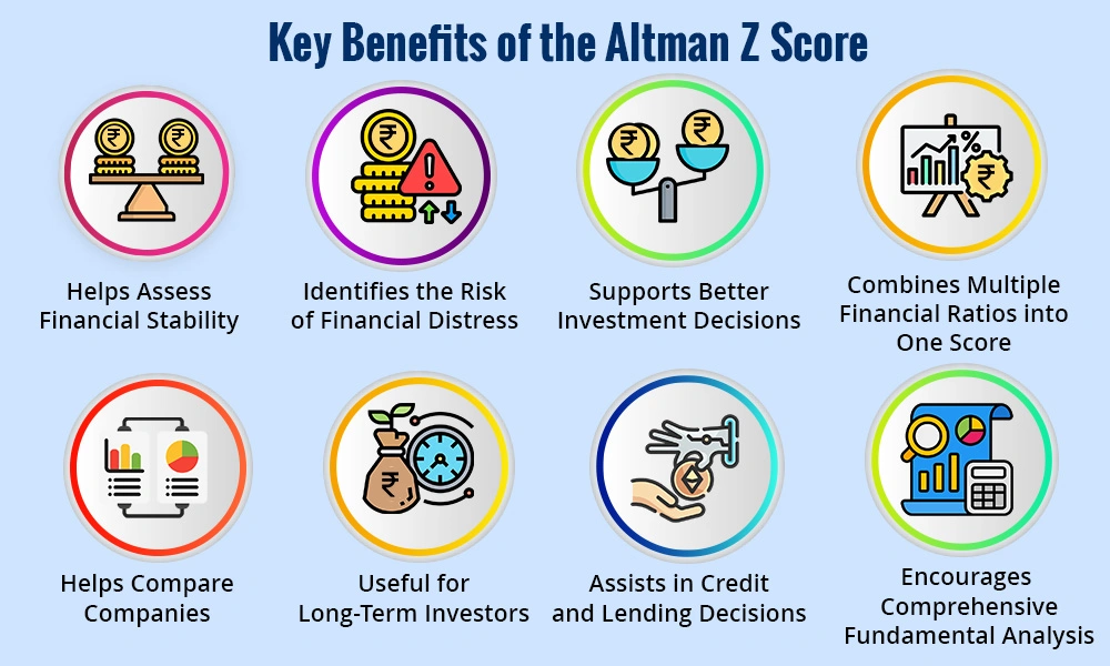Why is the Altman Z Score Important
