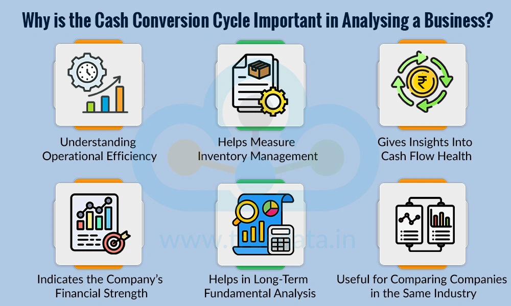 Why is the Cash Conversion Cycle Important in Analysing a Business Why is the Cash Conversion Cycle Important in Analysing a Business