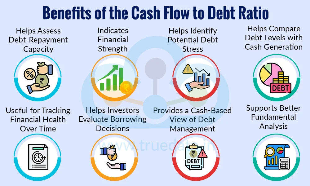 Why is the Cash Flow to Debt Ratio Important Why is the Cash Flow to Debt Ratio Important