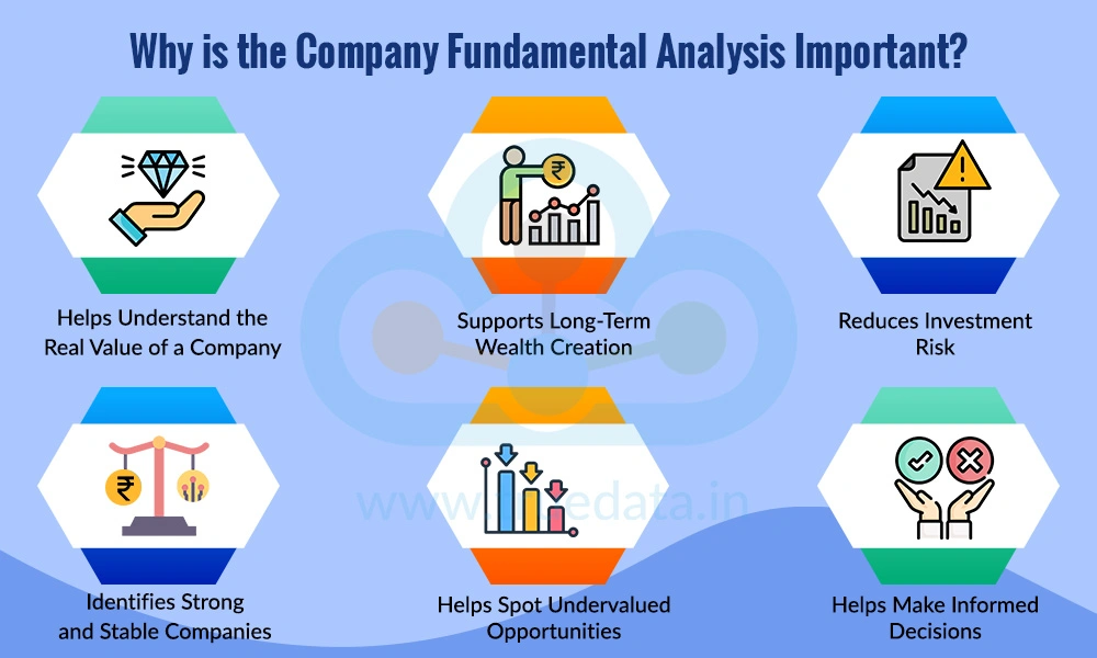 Why is the Company Fundamental Analysis Important