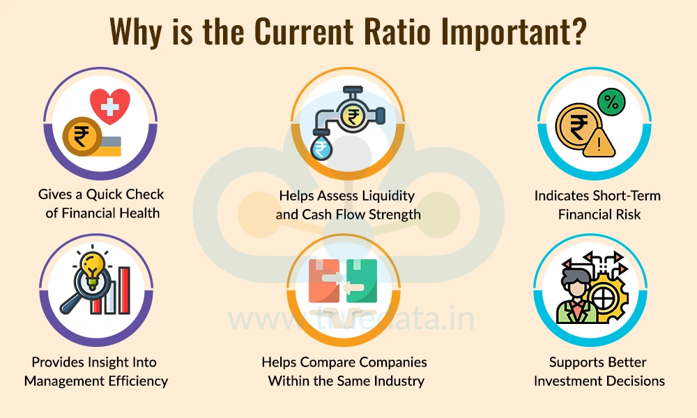 Why is the Current Ratio Important
