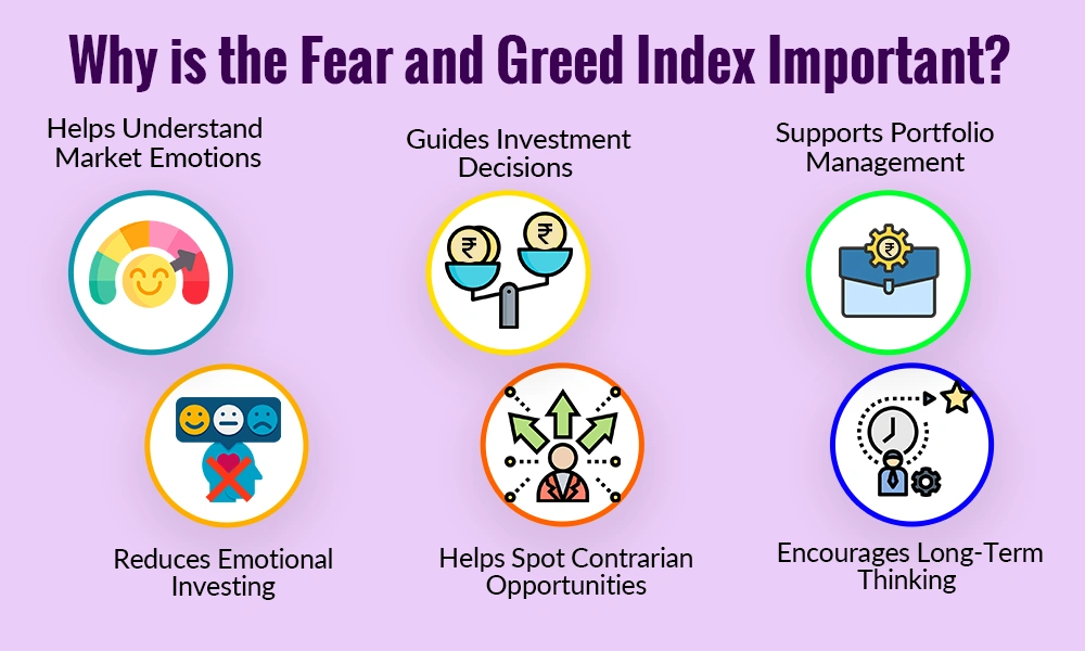 Why is the Fear and Greed Index Important Why is the Fear and Greed Index Important