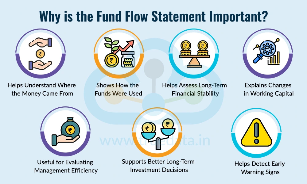 Why is the Fund Flow Statement Important