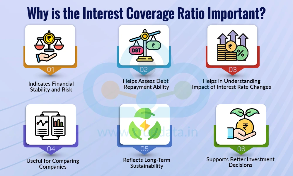 Why is the Interest Coverage Ratio Important