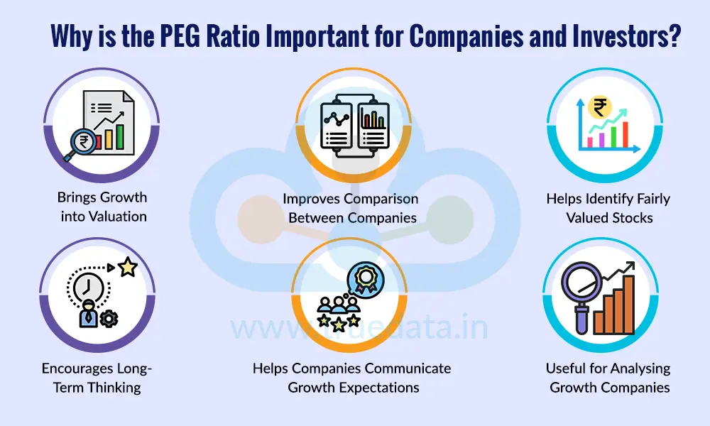 Why is the PEG Ratio Important for Companies and Investors Why is the PEG Ratio Important for Companies and Investors