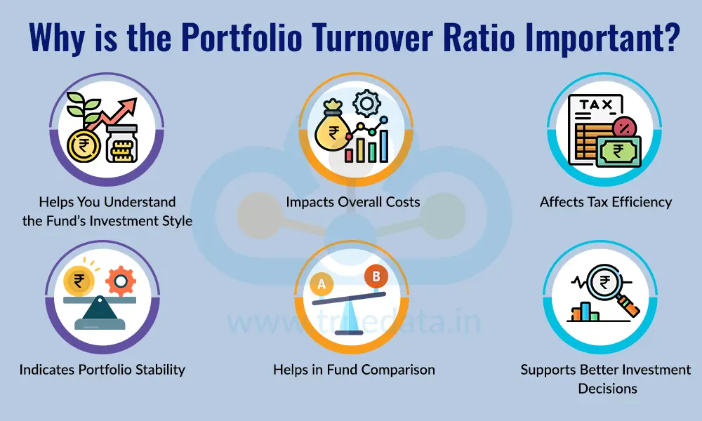 Why is the Portfolio Turnover Ratio Important Why is the Portfolio Turnover Ratio Important