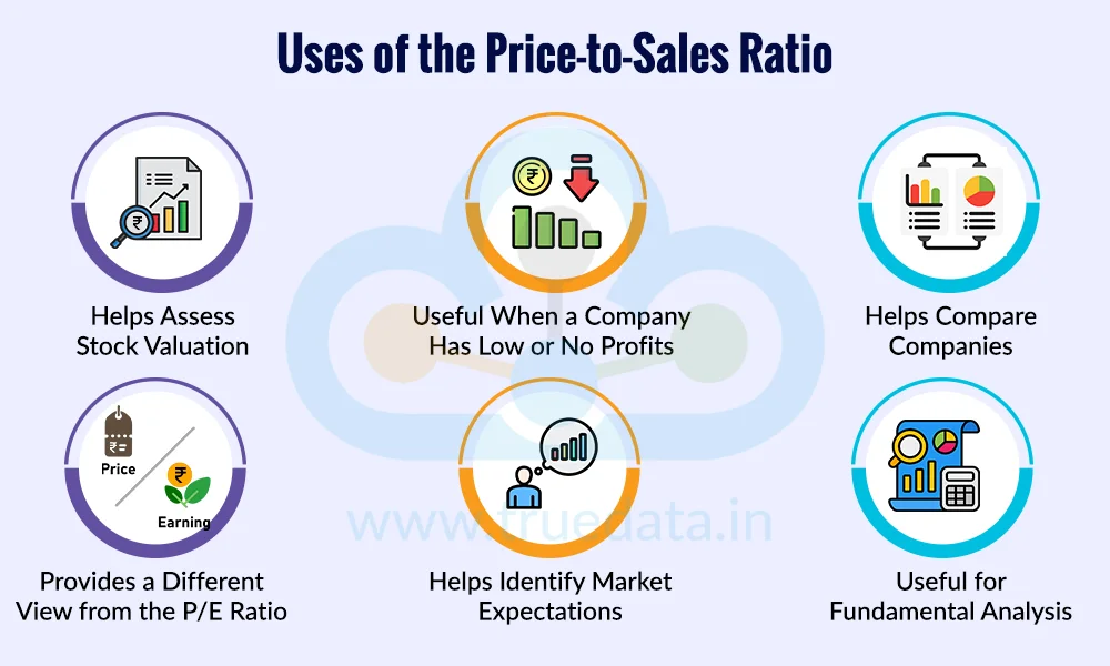 Why is the Price-to-Sales Ratio Important Why is the Price-to-Sales Ratio Important