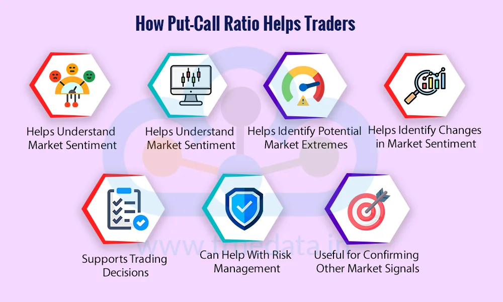 Why is the Put-Call Ratio Important Why is the Put-Call Ratio Important