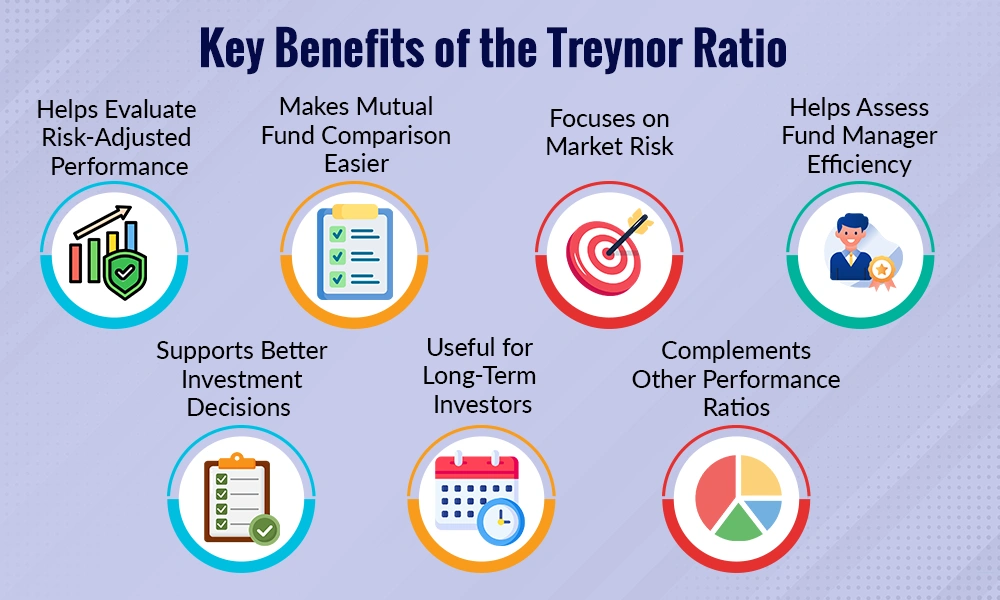 Why is the Treynor Ratio Important