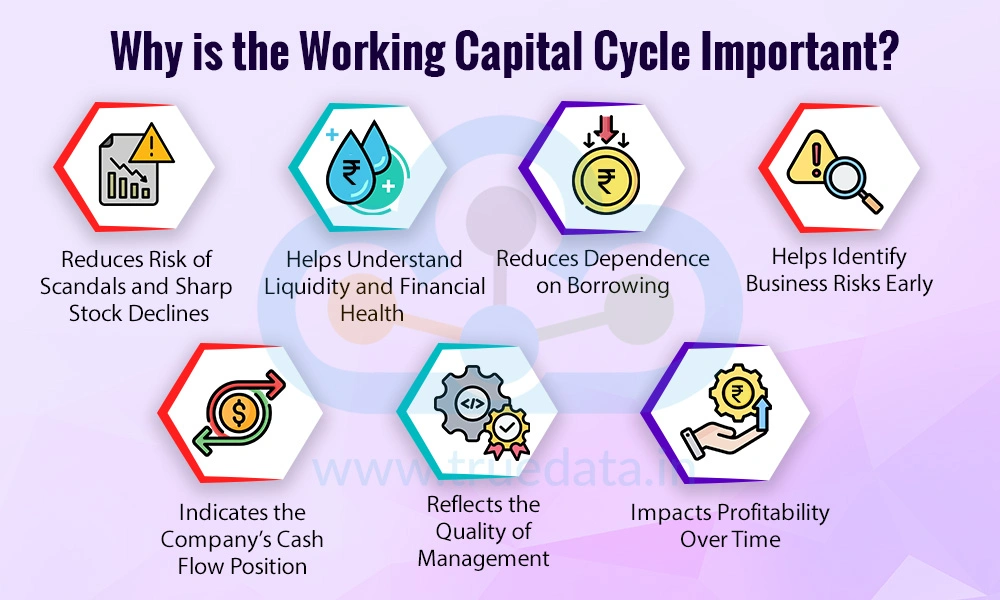 Why is the Working Capital Cycle Important Why is the Working Capital Cycle Important