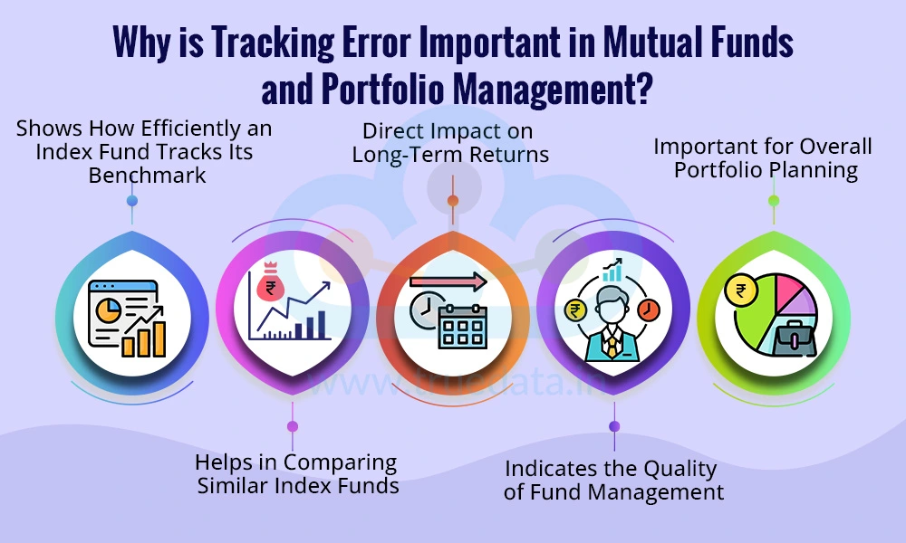 Why is Tracking Error Important in Mutual Funds and Portfolio Management