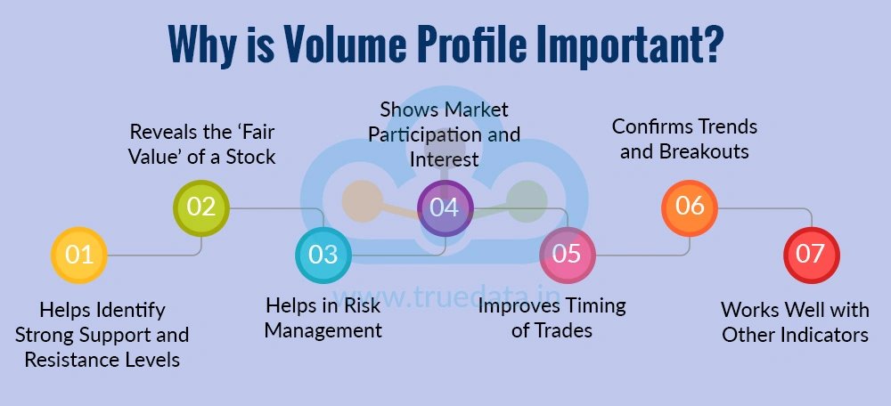 Why is Volume Profile Important