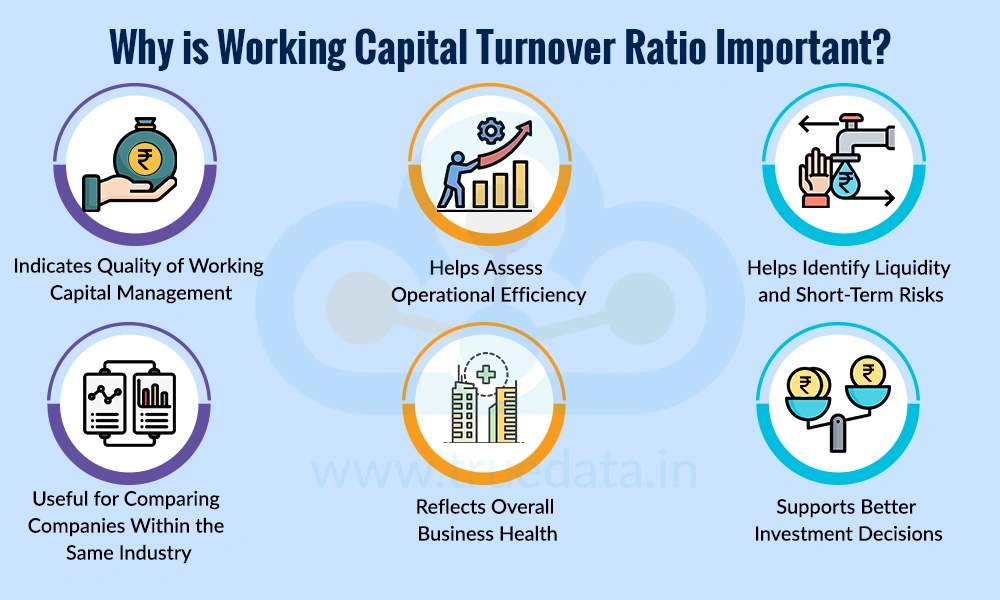 Why is Working Capital Turnover Ratio Important