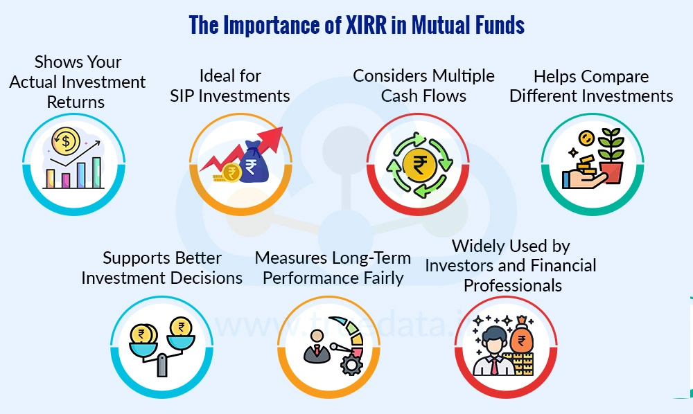 Why is XIRR Important Why is XIRR Important