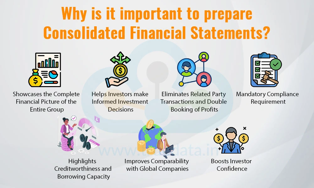 Why is it important to prepare Consolidated Financial Statements? 