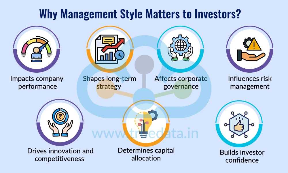 Why Management Style Matters to Investors Why Management Style Matters to Investors