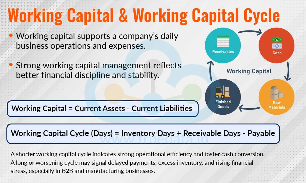 Working Capital & Working Capital Cycle