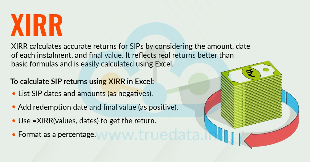 XIRR