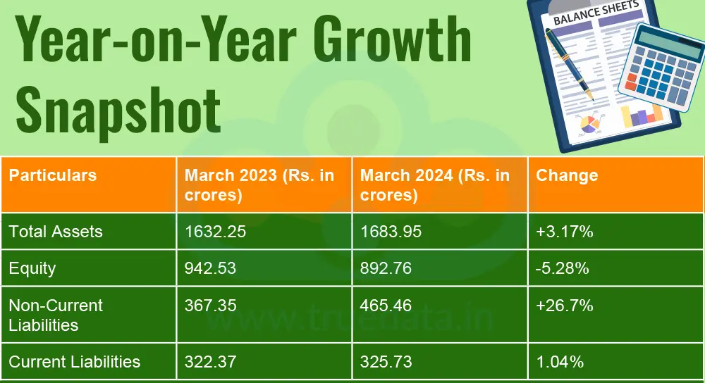 year-on-year-growth-snapshot