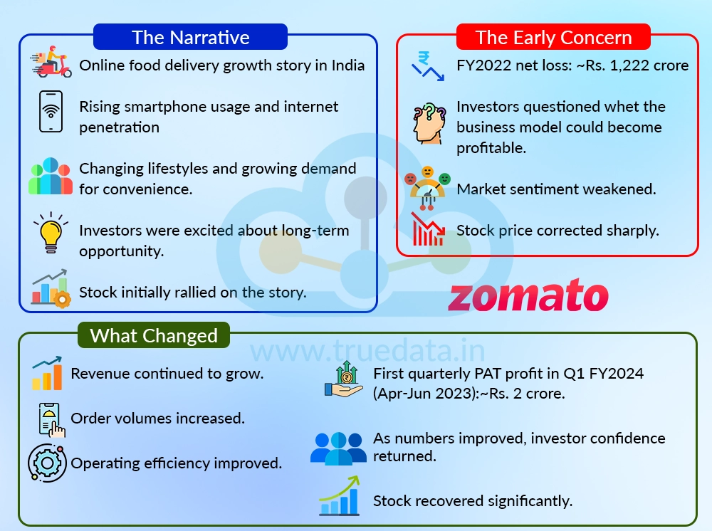 Zomato Zomato